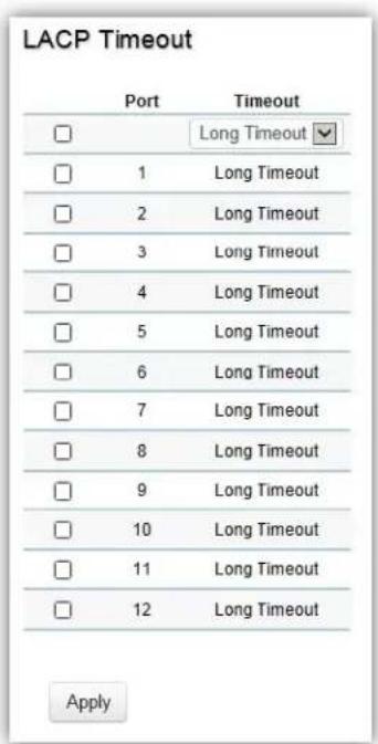 LACP Timeout Port Timeout Long Timeout 1 Long Timeout 2 Long Timeout 3 Long Timeout 4 Long Timeout 5 Long Timeout 6 Long Timeout 7 Long Timeout 8 Long Timeout 9 Long Timeout 10 Long Timeout 11 Long Timeout 12 Long Timeout Apply