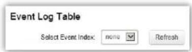 Event Log Table Select Event Index: none Refresh