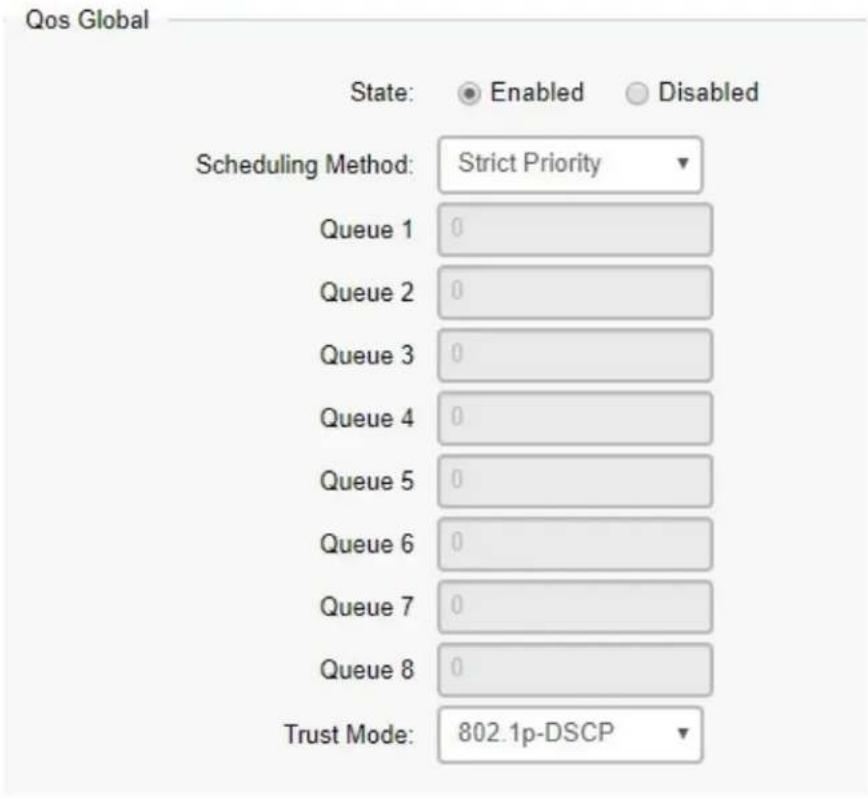 Qos Global State: Enabled Disabled Scheduling Method: Strict Priority Queue 1 0 Queue 2 0 Queue 3 0 Queue 4 0 Queue 5 0 Queue 6 0 Queue 7 0 Queue 8 0 Trust Mode: 802.1p-DSCP