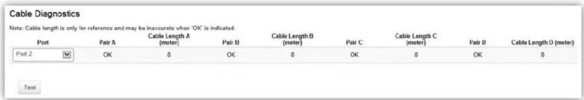 Cable Diagnostics Note: Cable length is only for reference and may be inaccurate when 'OK' is indicated. Port Pair A Cable Length A Par B Cable Length B Par C Cable Length C Par D Cable Length D (meter) Port 2 OK 8 OK 8 OK 8 OK 8 Test