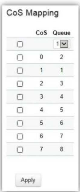CoS Mapping CoS Queue □ 1▼ □ 0 2 □ 1 1 □ 2 3 □ 3 4 □ 4 5 □ 5 6 □ 6 7 □ 7 8 Apply