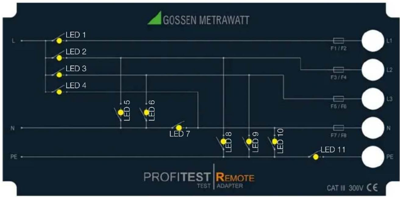 Gossen Metrawatt M514R - Legende und Bedeutung der LEDs - 1