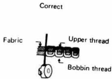 White W1488 - ADJUSTING UPPER THREAD TENSION - 2