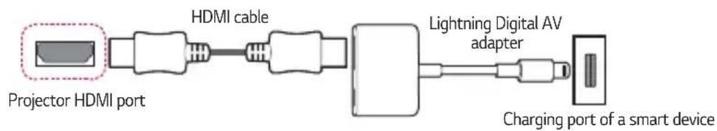 LG CineBeam AU810 - Apple Lightning Digital AV adapter supported devices - 1