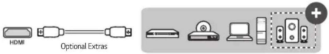 HDMI Optional Extras