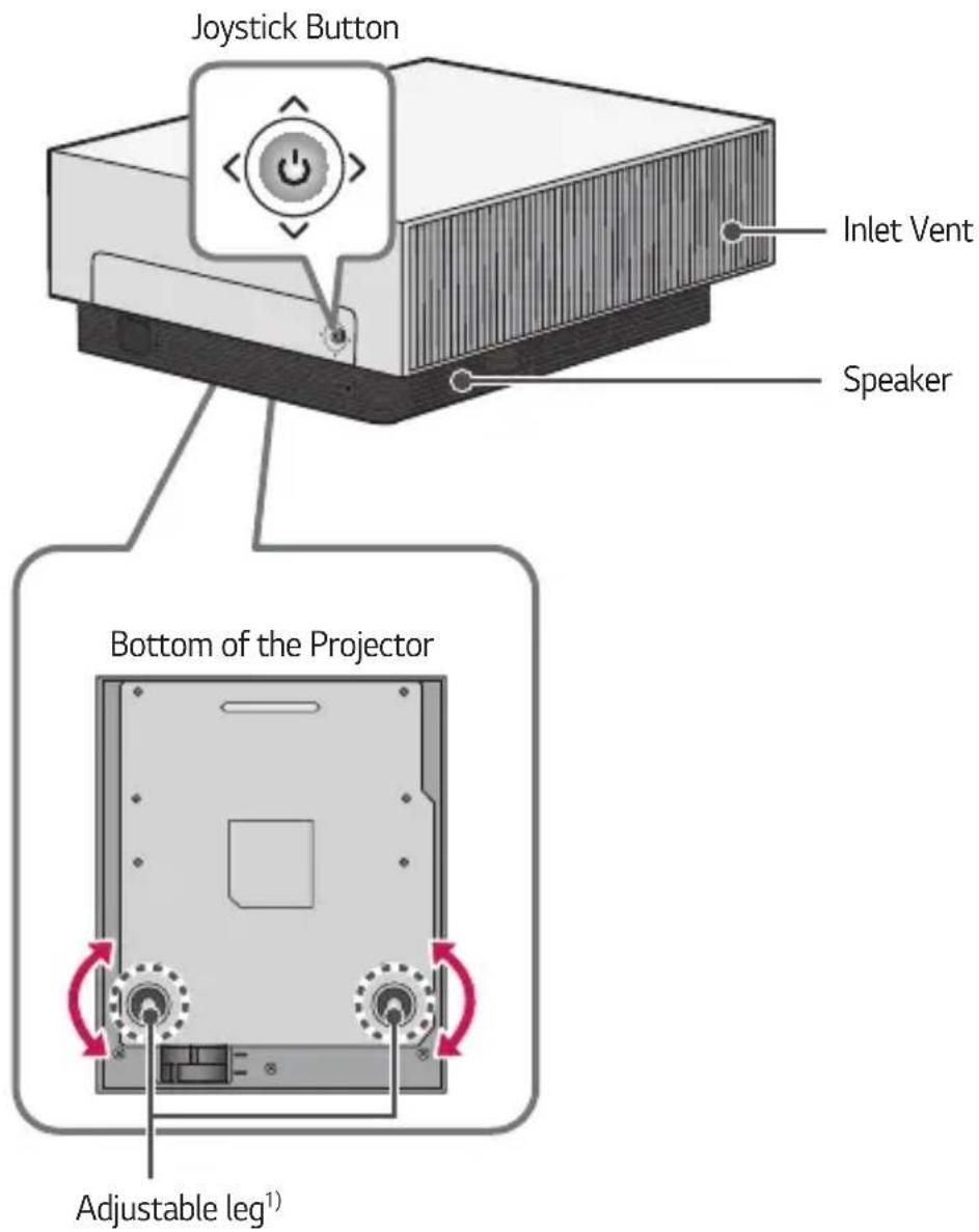 Joystick Button Inlet Vent Speaker Bottom of the Projector Adjustable leg¹)