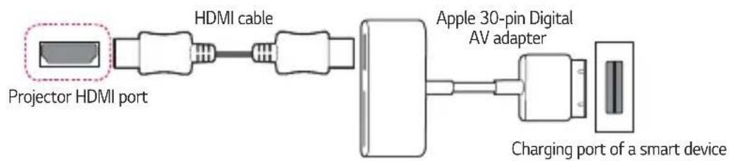 LG CineBeam AU810 - Apple 30-pin Digital AV adapter supported devices - 1