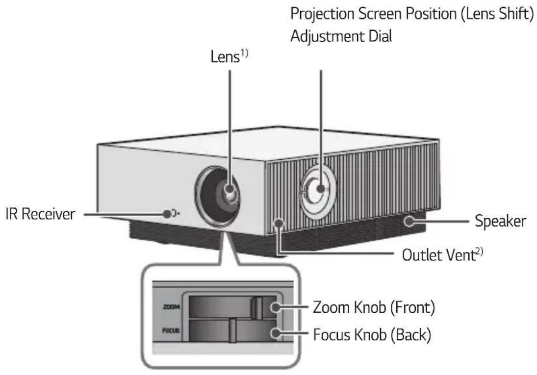 Projection Screen Position (Lens Shift) Adjustment Dial Lens¹) IR Receiver Speaker Outlet Vent²) Zoom Knob (Front) Focus Knob (Back)