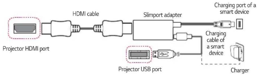 LG CineBeam AU810 - Slimport supported devices - 1