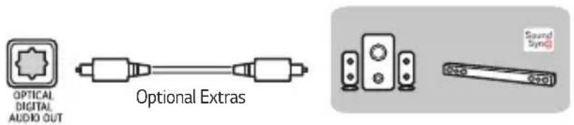 OPTICAL DIGITAL AUDIO OUT Optional Extras Sound Sync 02-01