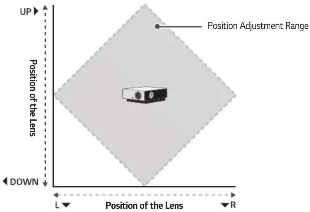 UP Position Adjustment Range Position of the Lens DOWN L Position of the Lens R