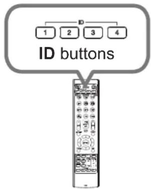 MAXELL MC-WX8751W - Using the REMOTE ID function - 1
