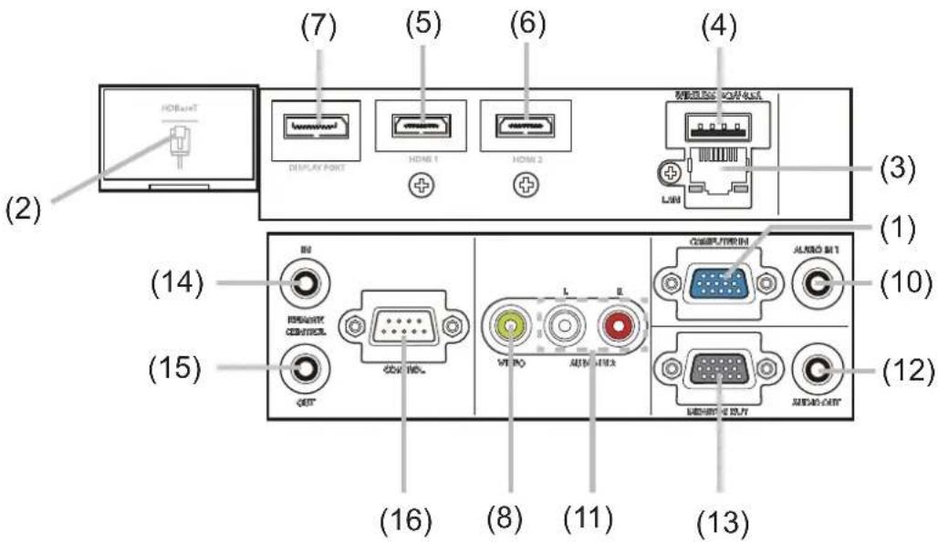 MAXELL MC-WX8751W - Ports (13\~22) - 1
