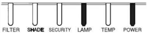 MAXELL MC-WX8751W - Regarding the indicator lamps - 8