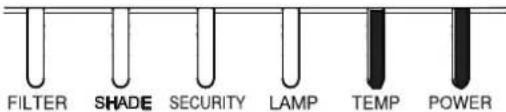 MAXELL MC-WX8751W - Regarding the indicator lamps - 9