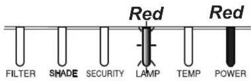 MAXELL MC-WX8751W - Regarding the indicator lamps - 6