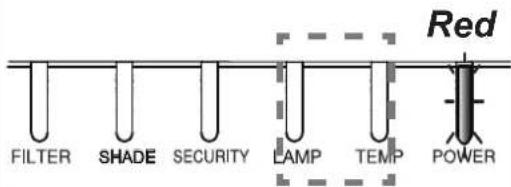 MAXELL MC-WX8751W - Regarding the indicator lamps - 5