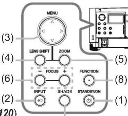 MAXELL MC-WX8751W - Control panel and Indicators - 2