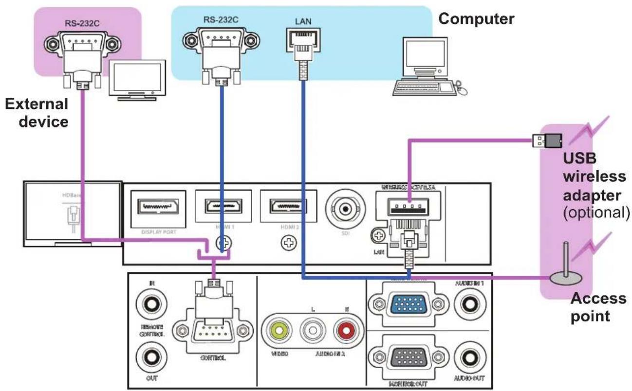 MAXELL MC-WU8701W - Connecting with your devices (continued) - 2