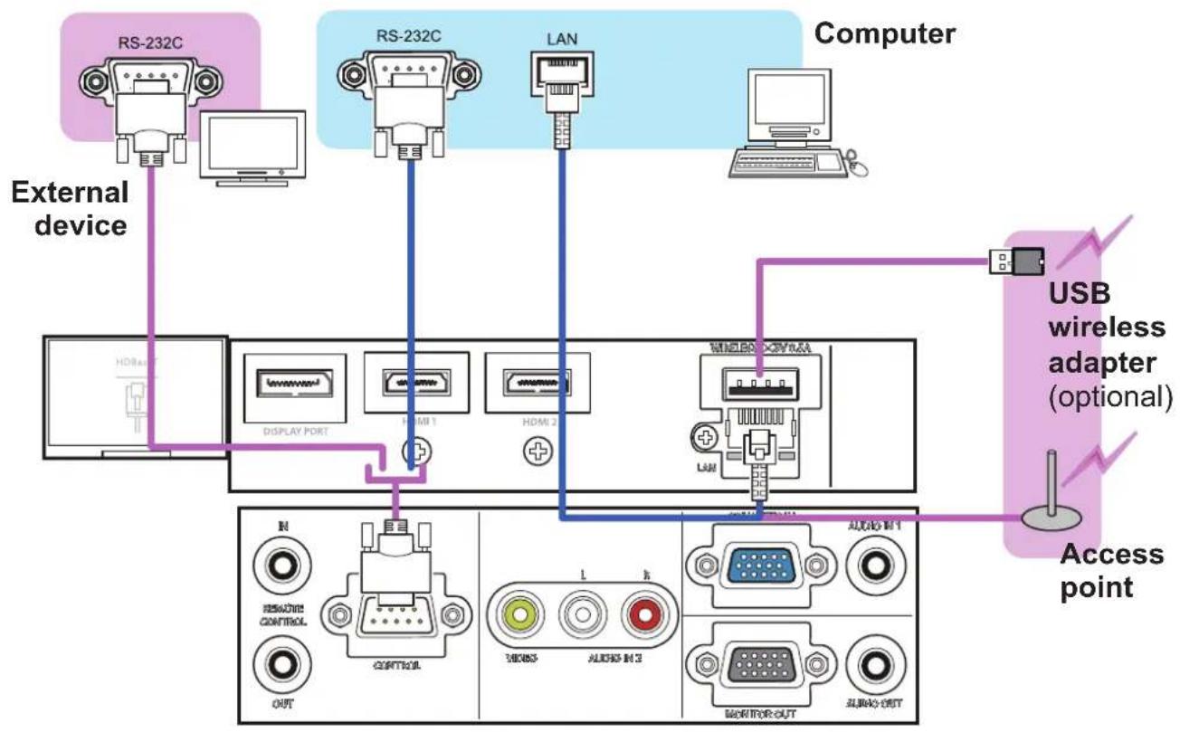 MAXELL MC-WU8701W - Connecting with your devices (continued) - 1