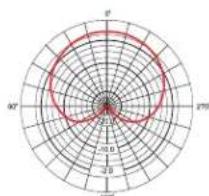 ART T4 - Specifications: - 6