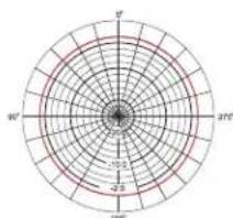 ART T4 - Specifications: - 4