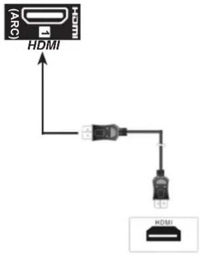 (ARC) HDMI HDMI
