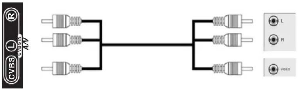 CVBS R CVBS IN A/V L R VIDEO