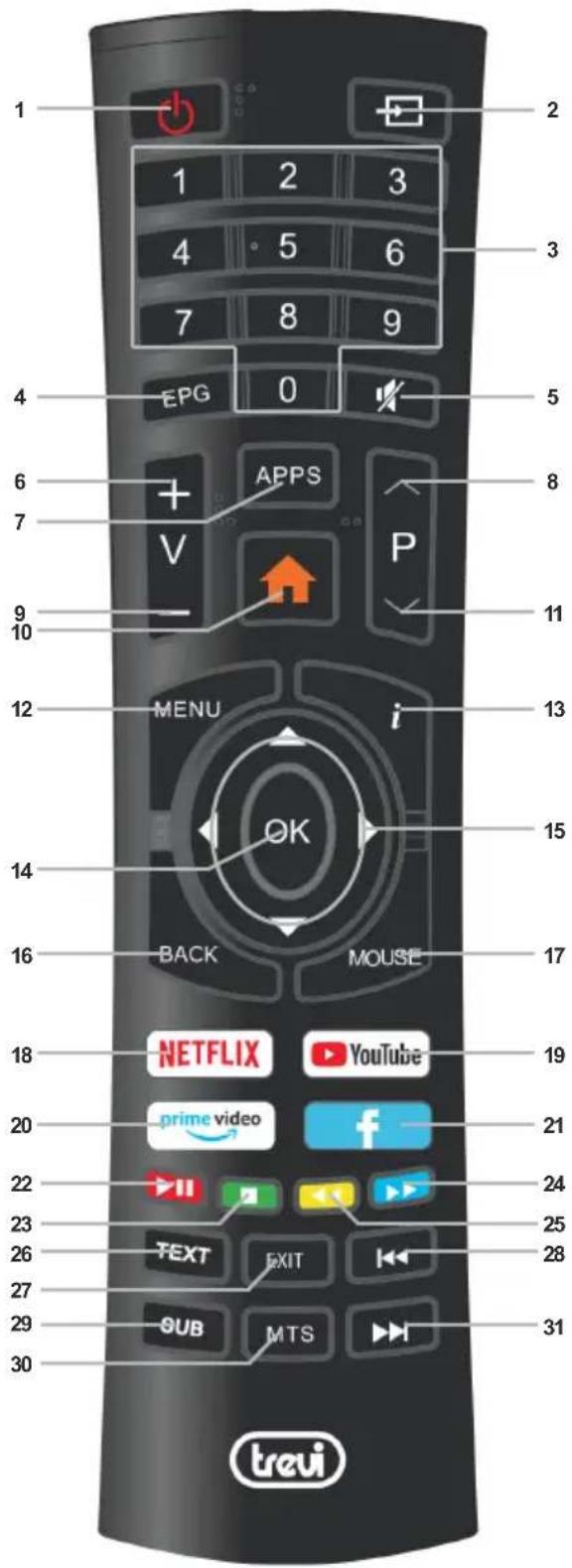 1 2 3 4 5 6 7 8 9 4 EPG 0 5 6 + APPS V P 9 10 11 12 MENU i OK 13 14 15 16 BACK MOUSE 17 18 NETFLIX YouTube 20 prime video 21 22 23 TEXT EXIT 24 25 26 27 28 29 9UB MTS 30 trevi