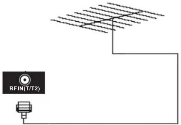 Trevi 3209SM00 - COLLEGAMENTO ALL'ANTENNA TV E ALLA PARABOLA SATELLITARE - 1
