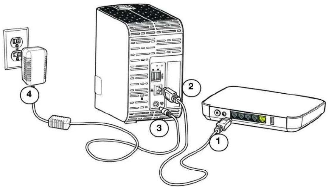 WESTERN DIGITAL My Cloud Mirror WDBWVZ0060JWT - Physically Connecting the Device - 1
