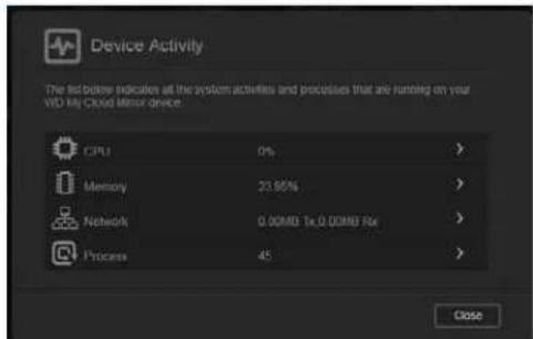 WESTERN DIGITAL My Cloud Mirror WDBWVZ0060JWT - Network Activity - 2