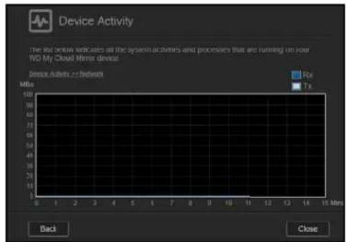 WESTERN DIGITAL My Cloud Mirror WDBWVZ0060JWT - Network Activity - 5