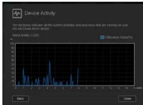 WESTERN DIGITAL My Cloud Mirror WDBWVZ0060JWT - Network Activity - 3