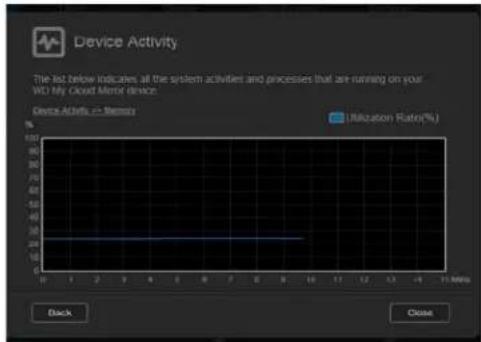 WESTERN DIGITAL My Cloud Mirror WDBWVZ0060JWT - Network Activity - 4