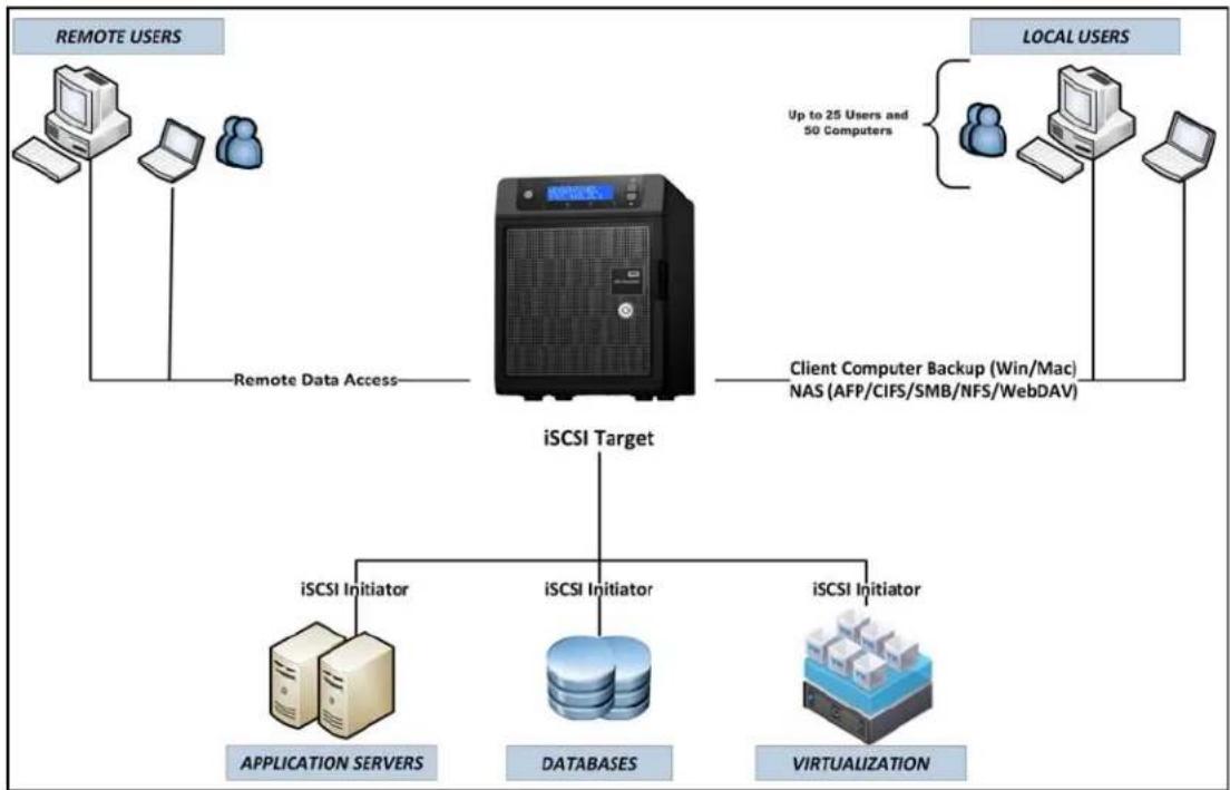 WESTERN DIGITAL Sentinel DS5100 - TypesofWDSentinelDS5100/DS6100Users - 1