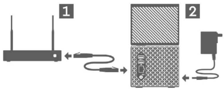 WESTERN DIGITAL My Cloud Home Duo WDBMUT0120JWT - Basic Hardware Connections - 1