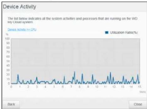 WESTERN DIGITAL My Cloud Mirror WDBWVZ0160JWT - Network Activity - 3