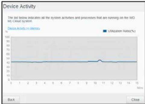 WESTERN DIGITAL My Cloud Mirror WDBWVZ0160JWT - Network Activity - 4