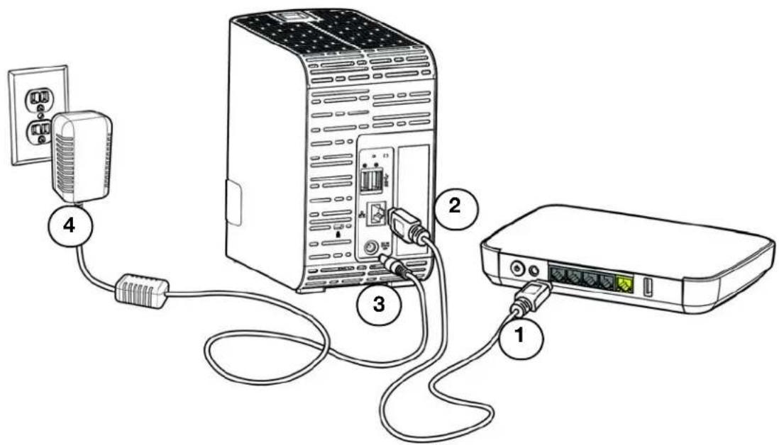 WESTERN DIGITAL My Cloud Mirror WDBWVZ0160JWT - Physically Connecting the Device - 1