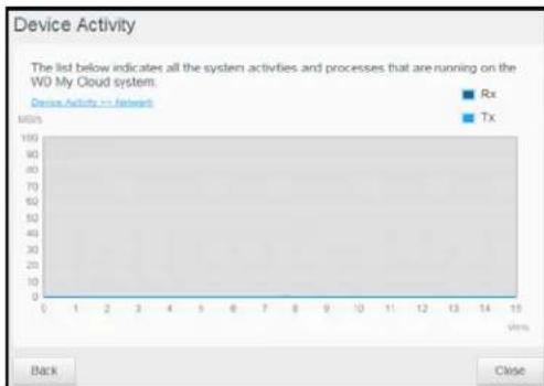 WESTERN DIGITAL My Cloud Mirror WDBWVZ0160JWT - Network Activity - 5