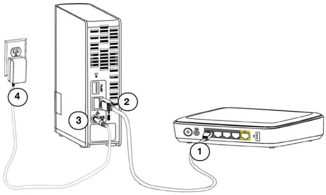 WESTERN DIGITAL My Cloud WDBCTL0080HWT - Preparing Your Device for Use - 1