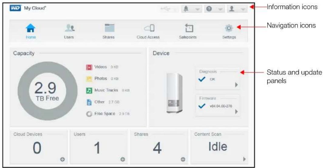 WESTERN DIGITAL My Cloud WDBCTL0080HWT - The Dashboard Home Page - 1