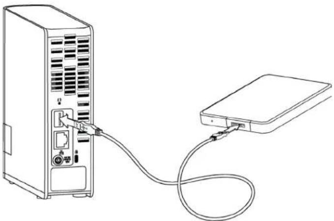 WESTERN DIGITAL My Cloud WDBCTL0080HWT - Connecting A USB Drive - 1