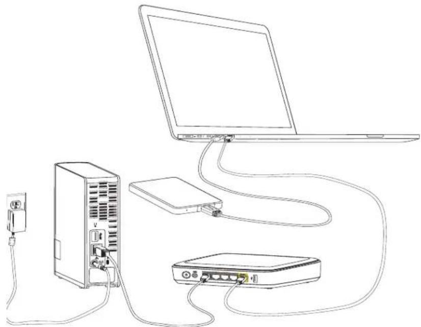 WESTERN DIGITAL My Cloud WDBCTL0080HWT - I need to migrate a large amount of data (50 GB or more) from a USB external drive to my My Cloud device. - 1