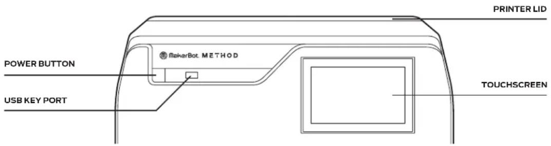 MakerBot Method - GUIDED SETUP - 1