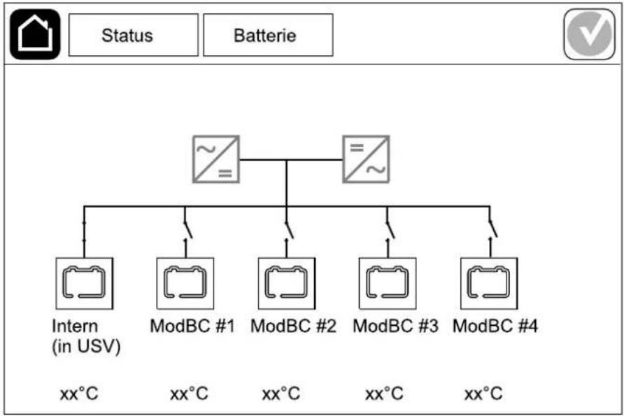 APC Galaxy VS - Anzeigen des Status der modularen Batterie - 1
