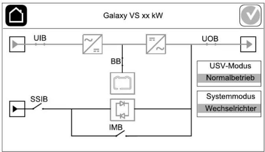 APC Galaxy VS - Blindschaltbild - 1
