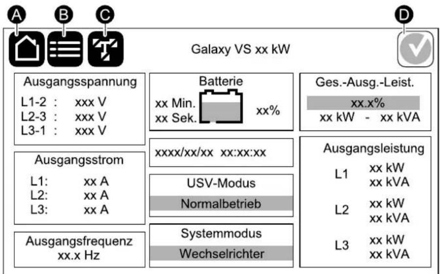 Galaxy VS xx kW Ausgangsspannung L1-2 : xxx V L2-3 : xxx V L3-1 : xxx V Batterie xx Min. xx Sek. xx% Ges.-Ausg.-Leist. xx.x% xx kW - xx kVA Ausgangsstrom L1: xx A L2: xx A L3: xx A xxxx/xx/xx xx:xx:xx USV-Modus Normalbetrieb Systemmodus Wechselrichter Ausgangsleistung L1 xx kW xx kVA L2 xx kW xx kVA L3 xx kW xx kVA Ausgangsfrequenz xx.x Hz