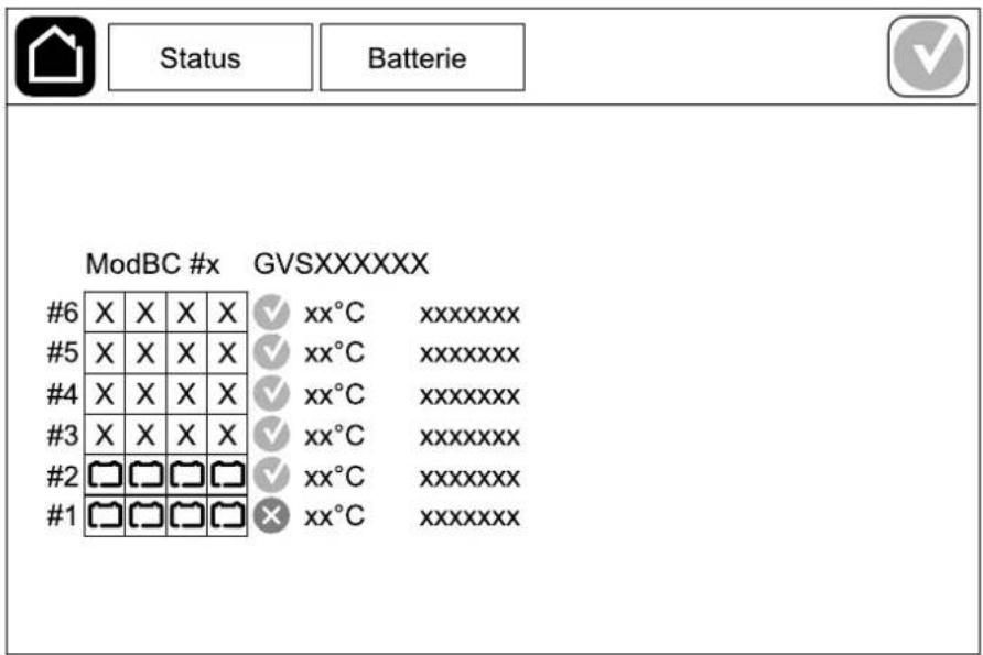 APC Galaxy VS - Anzeigen des Status der modularen Batterie - 2